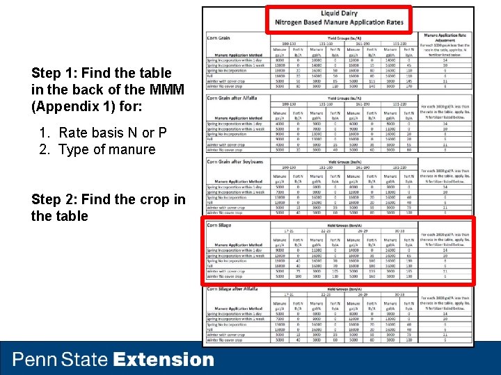 Step 1: Find the table in the back of the MMM (Appendix 1) for: