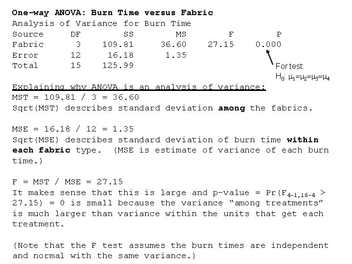 One-way ANOVA: Burn Time versus Fabric Analysis of Variance for Burn Time Source DF