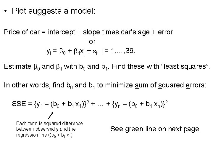  • Plot suggests a model: Price of car = intercept + slope times