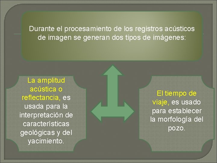 Durante el procesamiento de los registros acústicos de imagen se generan dos tipos de