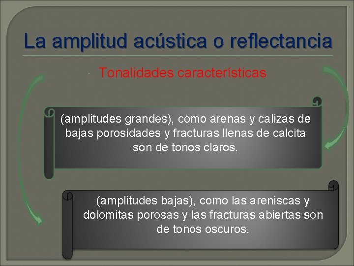 La amplitud acústica o reflectancia Tonalidades características (amplitudes grandes), como arenas y calizas de