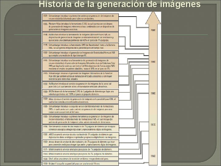 Historia de la generación de imágenes 