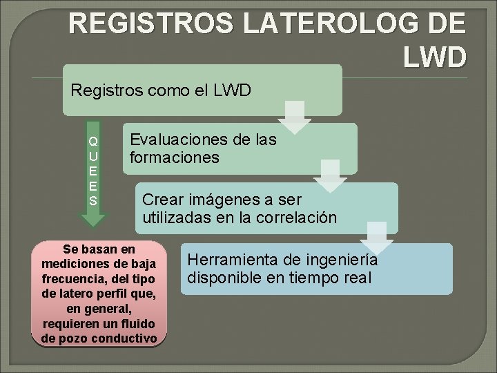 REGISTROS LATEROLOG DE LWD Registros como el LWD Q U E E S Evaluaciones