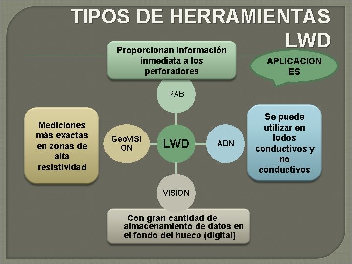 TIPOS DE HERRAMIENTAS LWD Proporcionan información inmediata a los perforadores APLICACION ES RAB Mediciones