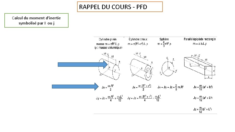 RAPPEL DU COURS - PFD Calcul du moment d’inertie symbolisé par I ou j