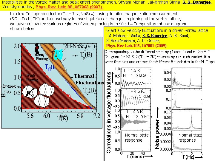 Instabilities in the vortex matter and peak effect phenomenon, Shyam Mohan, Jaivardhan Sinha, S.