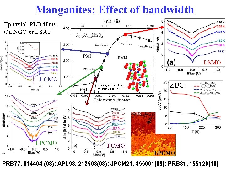 Manganites: Effect of bandwidth Epitaxial, PLD films On NGO or LSAT LSMO LCMO Hwang