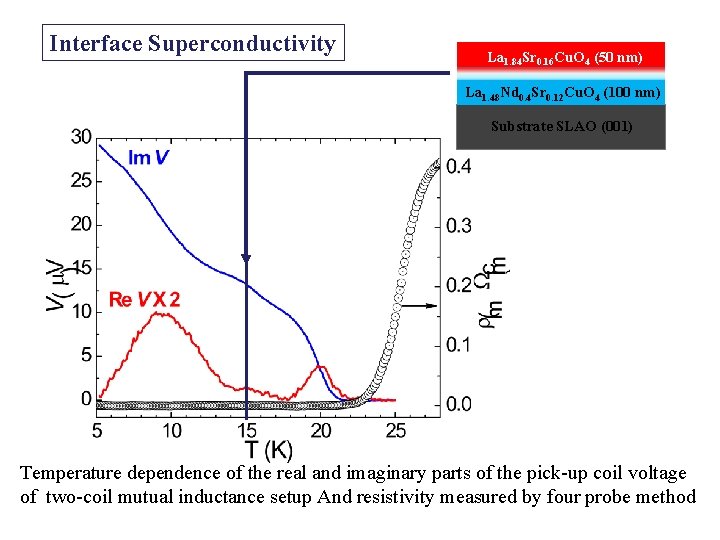 Interface Superconductivity La 1. 84 Sr 0. 16 Cu. O 4 (50 nm) La