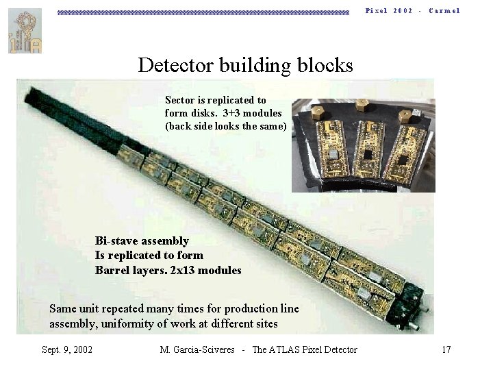 Pixel 2002 - Carmel Detector building blocks Sector is replicated to form disks. 3+3