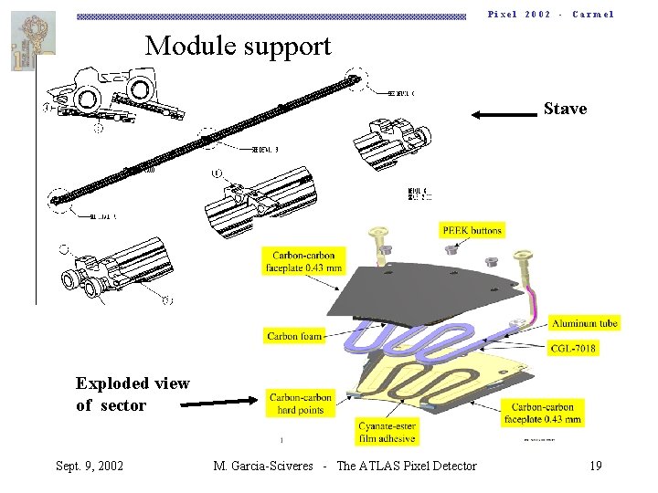 Pixel 2002 - Carmel Module support Stave Exploded view of sector Sept. 9, 2002
