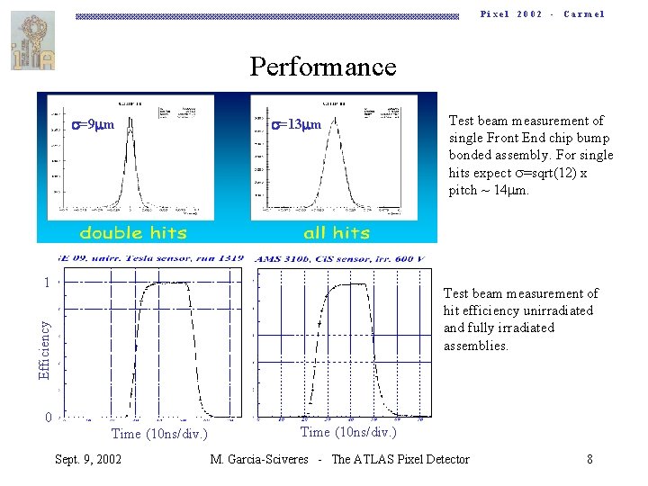 Pixel 2002 - Carmel Performance s=9 mm s=13 mm 1 Test beam measurement of