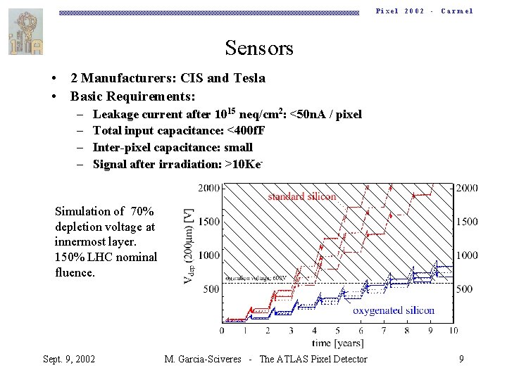 Pixel 2002 - Carmel Sensors • 2 Manufacturers: CIS and Tesla • Basic Requirements: