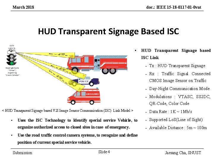 March 2018 doc. : IEEE 15 -18 -0117 -01 -0 vat HUD Transparent Signage