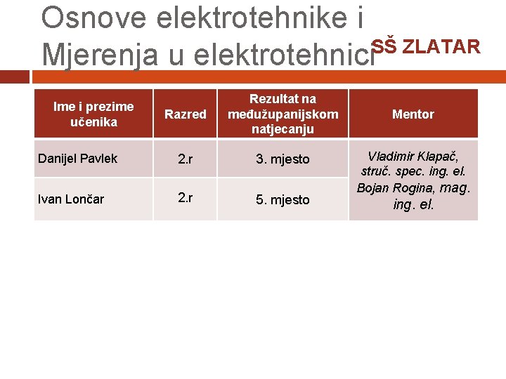 Osnove elektrotehnike i SŠ ZLATAR Mjerenja u elektrotehnici Razred Rezultat na međužupanijskom natjecanju Danijel
