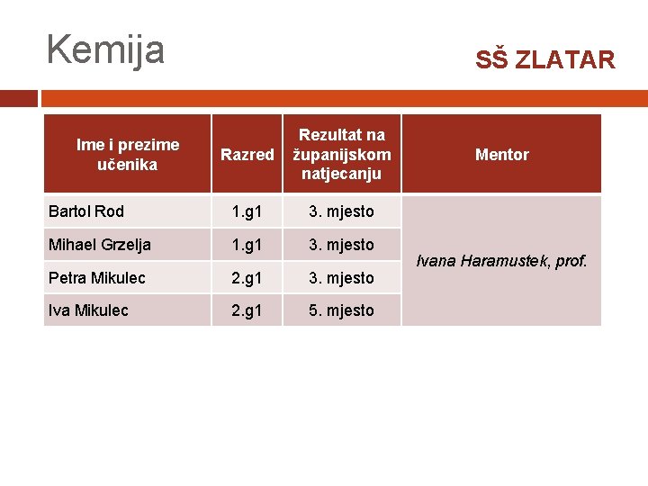 Kemija SŠ ZLATAR Razred Rezultat na županijskom natjecanju Bartol Rod 1. g 1 3.