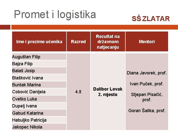 Promet i logistika Ime i prezime učenika Razred Rezultat na državnom natjecanju SŠ ZLATAR