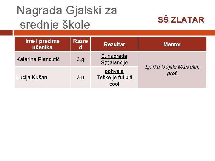 Nagrada Gjalski za srednje škole Ime i prezime učenika Katarina Plancutić Lucija Kušan Razre
