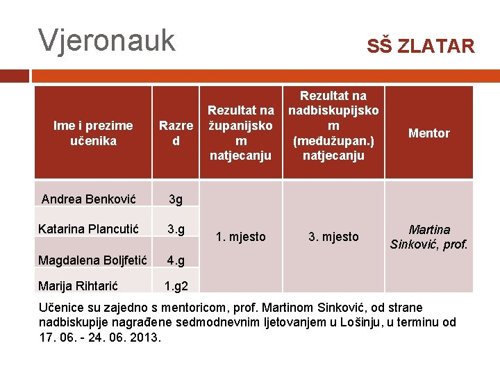 Vjeronauk Ime i prezime učenika Razre d Andrea Benković 3 g Katarina Plancutić 3.