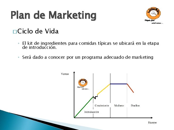 Plan de Marketing � Ciclo de Vida ◦ El kit de ingredientes para comidas