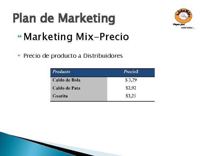 Plan de Marketing Mix-Precio de producto a Distribuidores 