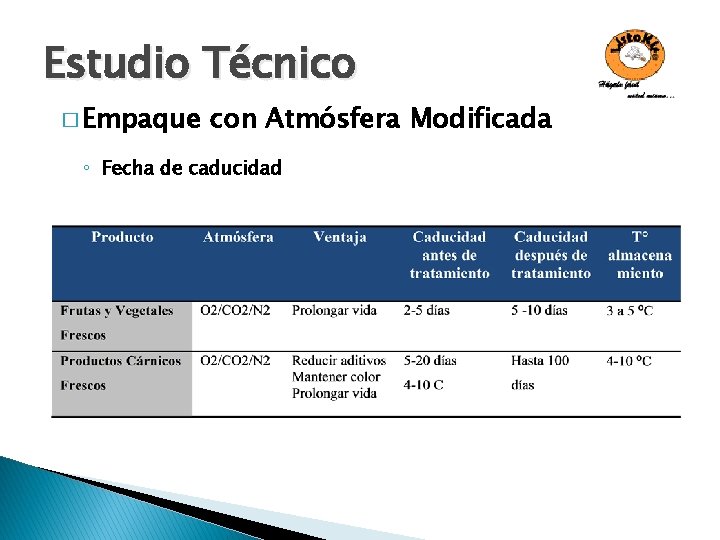 Estudio Técnico � Empaque con Atmósfera Modificada ◦ Fecha de caducidad 