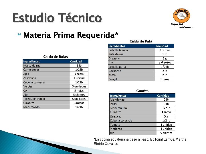 Estudio Técnico Materia Prima Requerida* *La cocina ecuatoriana paso. Editorial Lemus. Martha Riofrío Cevallos