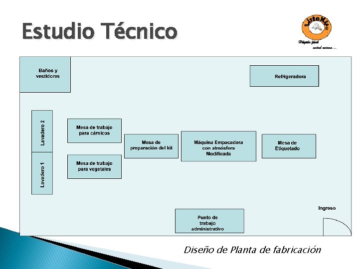 Estudio Técnico Diseño de Planta de fabricación 