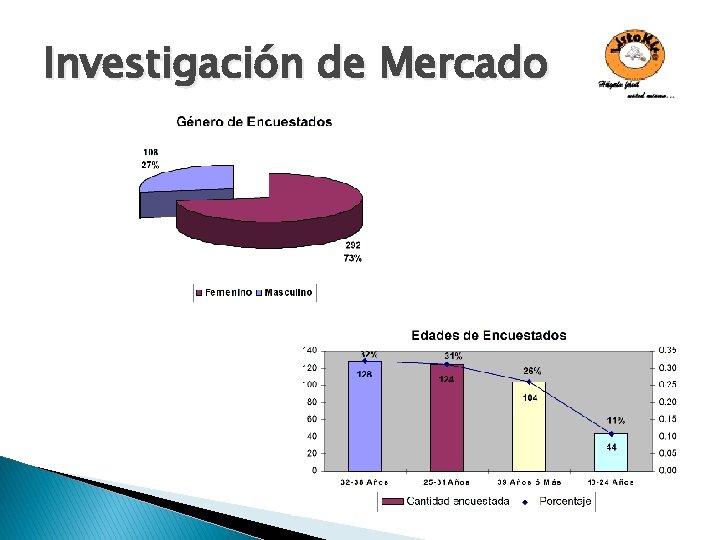 Investigación de Mercado 