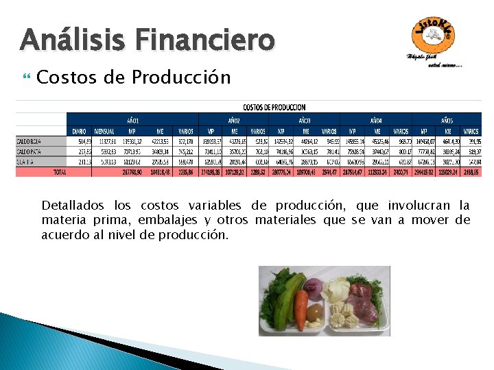 Análisis Financiero Costos de Producción Detallados los costos variables de producción, que involucran la