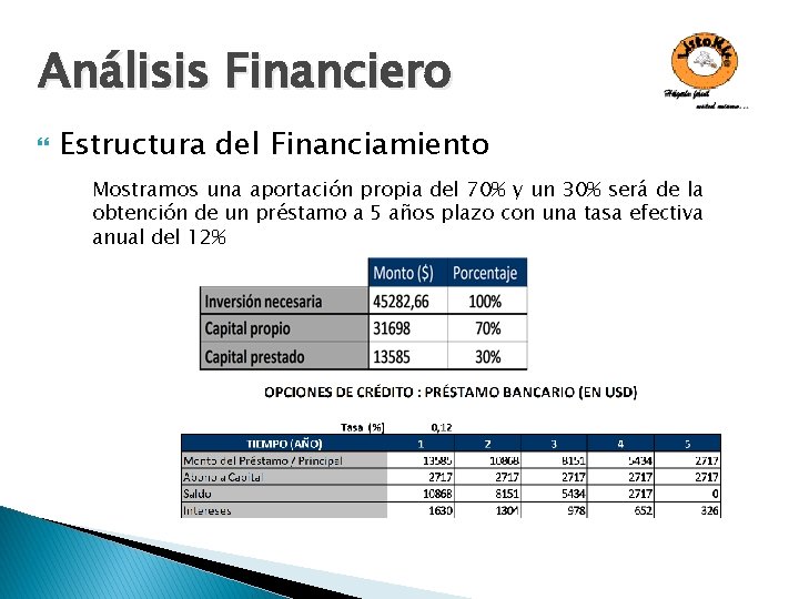 Análisis Financiero Estructura del Financiamiento Mostramos una aportación propia del 70% y un 30%