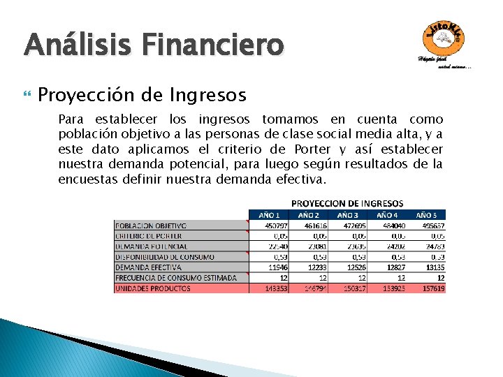 Análisis Financiero Proyección de Ingresos Para establecer los ingresos tomamos en cuenta como población