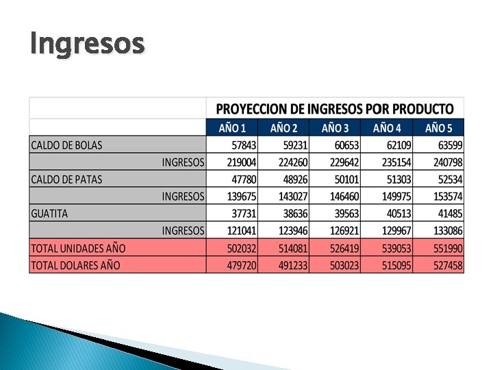 Ingresos 