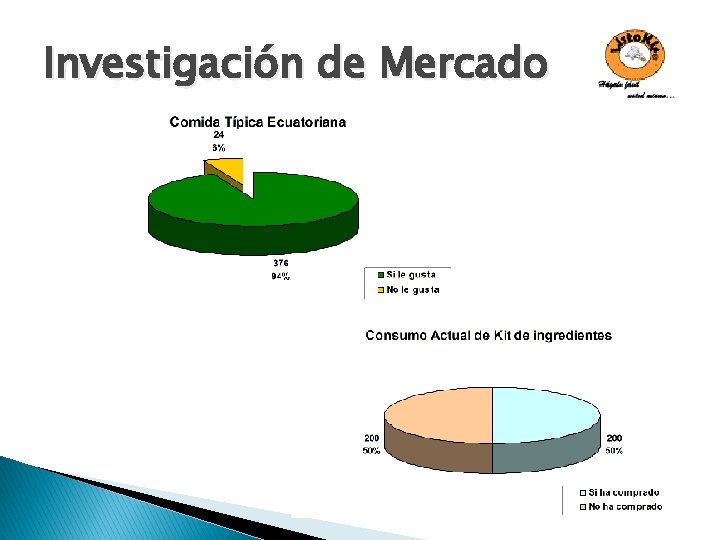 Investigación de Mercado 