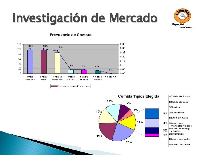 Investigación de Mercado 