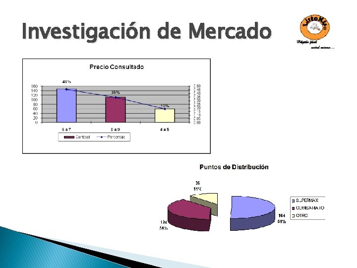 Investigación de Mercado 