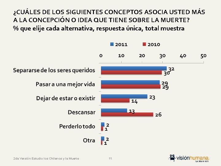 ¿CUÁLES DE LOS SIGUIENTES CONCEPTOS ASOCIA USTED MÁS A LA CONCEPCIÓN O IDEA QUE