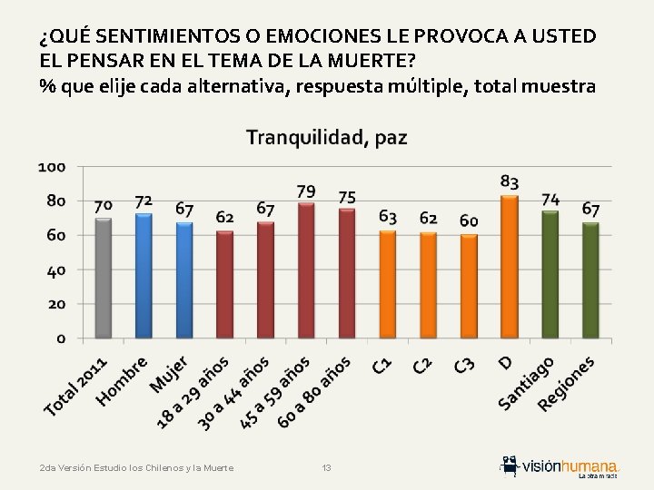 ¿QUÉ SENTIMIENTOS O EMOCIONES LE PROVOCA A USTED EL PENSAR EN EL TEMA DE