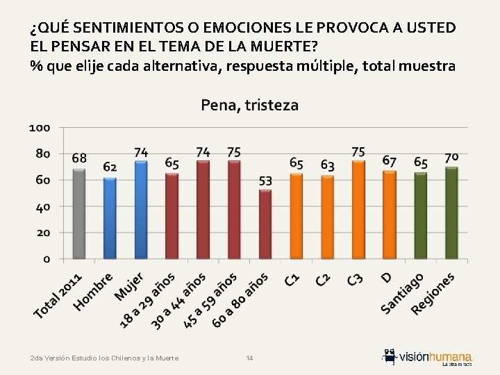 ¿QUÉ SENTIMIENTOS O EMOCIONES LE PROVOCA A USTED EL PENSAR EN EL TEMA DE