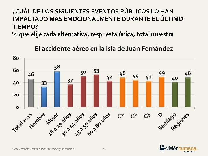 ¿CUÁL DE LOS SIGUIENTES EVENTOS PÚBLICOS LO HAN IMPACTADO MÁS EMOCIONALMENTE DURANTE EL ÚLTIMO