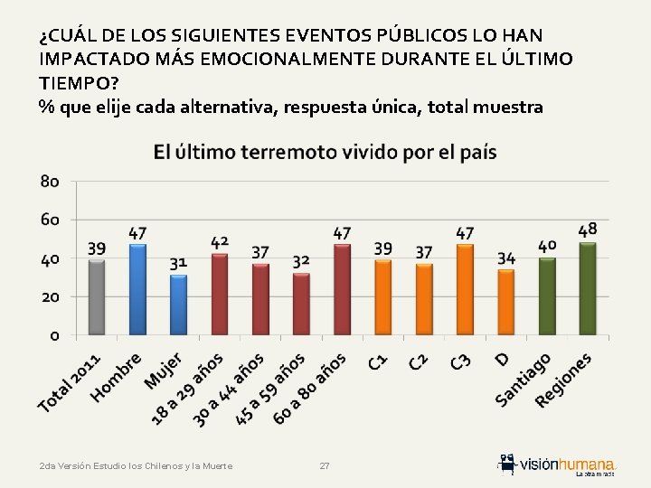 ¿CUÁL DE LOS SIGUIENTES EVENTOS PÚBLICOS LO HAN IMPACTADO MÁS EMOCIONALMENTE DURANTE EL ÚLTIMO