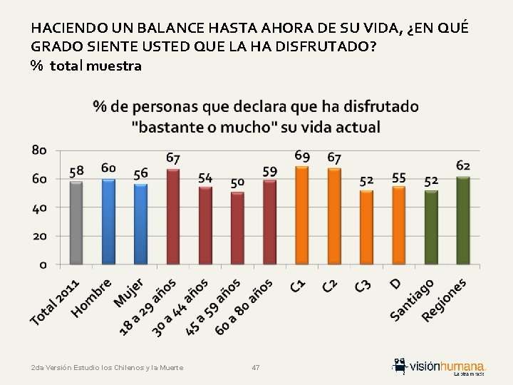 HACIENDO UN BALANCE HASTA AHORA DE SU VIDA, ¿EN QUÉ GRADO SIENTE USTED QUE