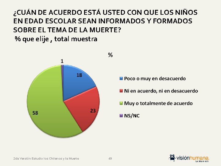 ¿CUÁN DE ACUERDO ESTÁ USTED CON QUE LOS NIÑOS EN EDAD ESCOLAR SEAN INFORMADOS