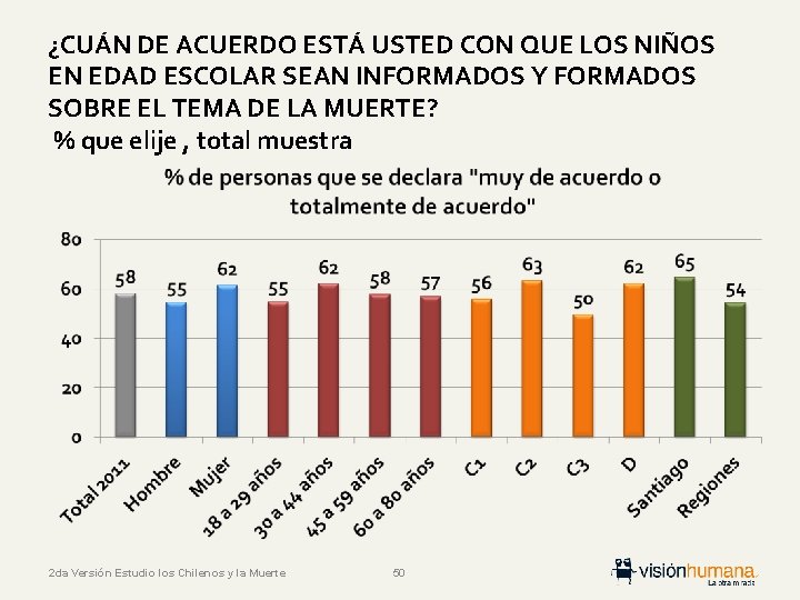 ¿CUÁN DE ACUERDO ESTÁ USTED CON QUE LOS NIÑOS EN EDAD ESCOLAR SEAN INFORMADOS