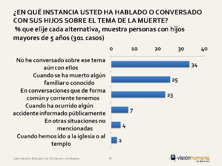 ¿EN QUÉ INSTANCIA USTED HA HABLADO O CONVERSADO CON SUS HIJOS SOBRE EL TEMA