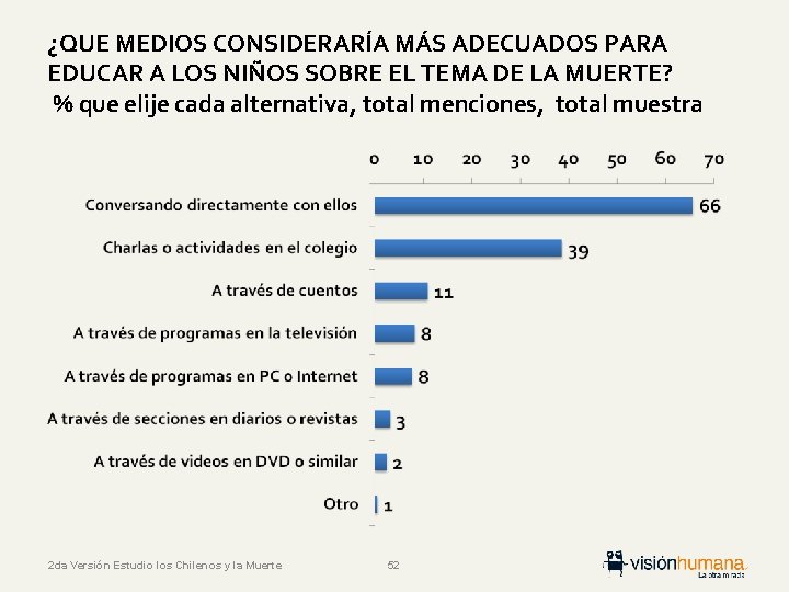 ¿QUE MEDIOS CONSIDERARÍA MÁS ADECUADOS PARA EDUCAR A LOS NIÑOS SOBRE EL TEMA DE