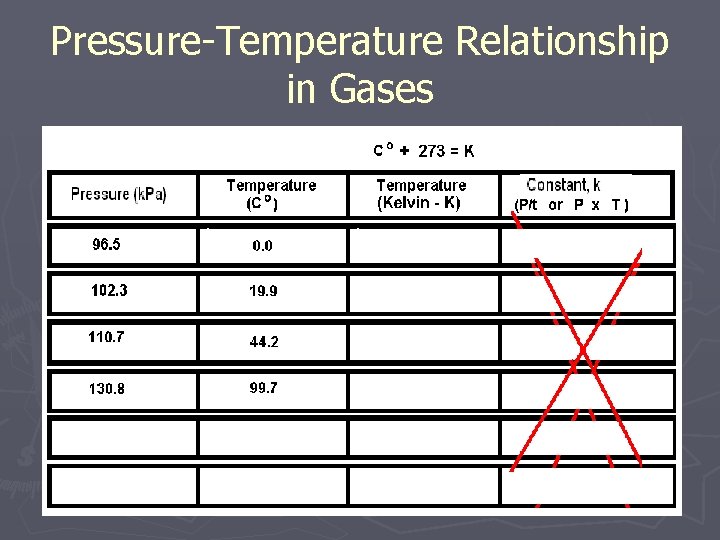 Pressure-Temperature Relationship in Gases 