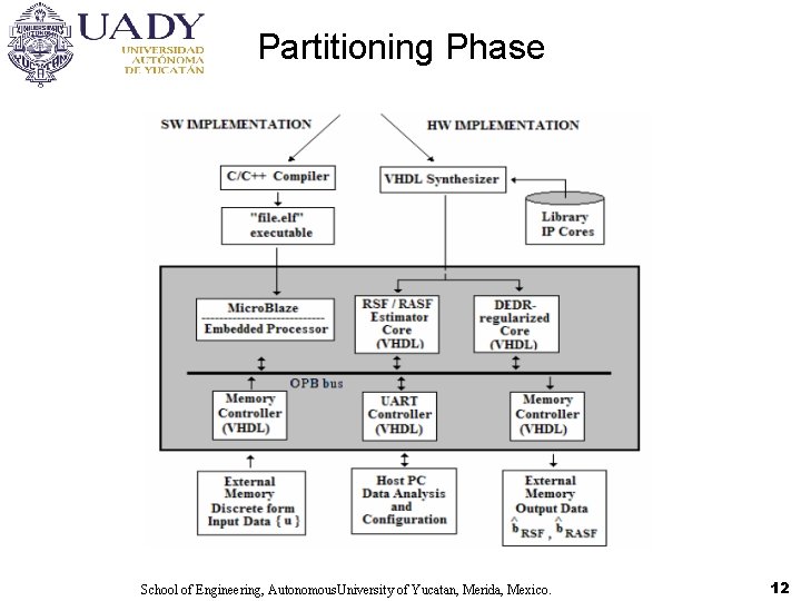 Partitioning Phase School of Engineering, Autonomous. University of Yucatan, Merida, Mexico. 12 