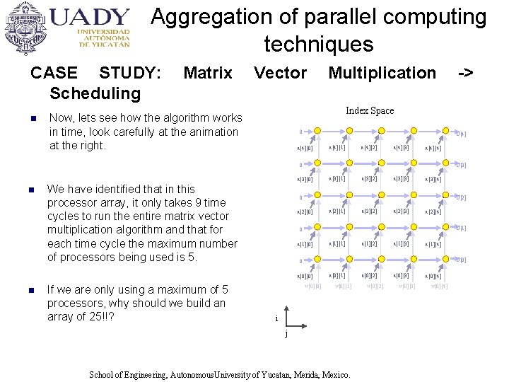 Aggregation of parallel computing techniques CASE STUDY: Scheduling n Matrix Vector Multiplication Index Space