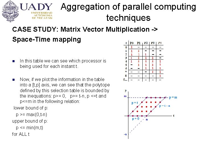 Aggregation of parallel computing techniques CASE STUDY: Matrix Vector Multiplication -> Space-Time mapping n