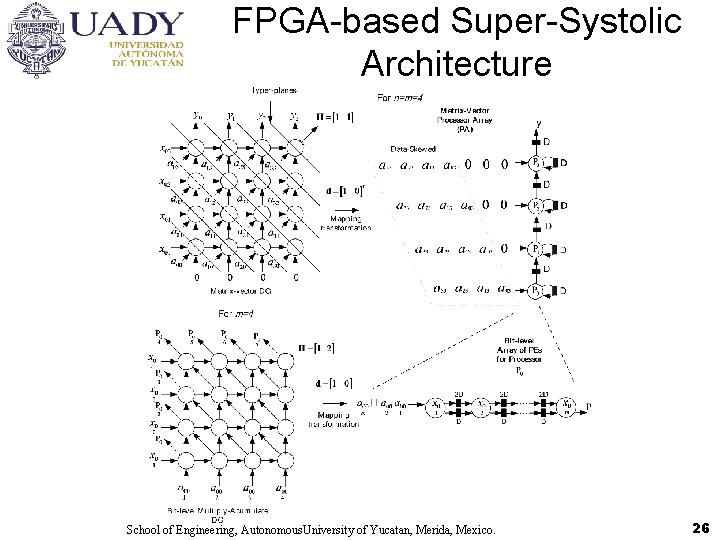 FPGA-based Super-Systolic Architecture School of Engineering, Autonomous. University of Yucatan, Merida, Mexico. 26 